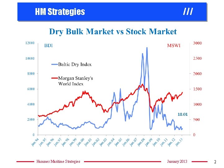 HM Strategies /// 18. 01 Hammer Maritime Strategies January 2013 2 