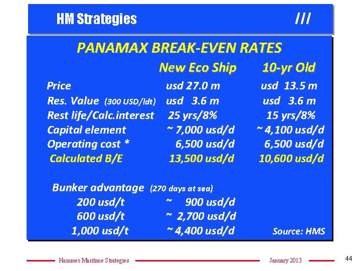 HM Strategies /// PANAMAX BREAK-EVEN RATES New Eco Ship 10 -yr Old Price Res.