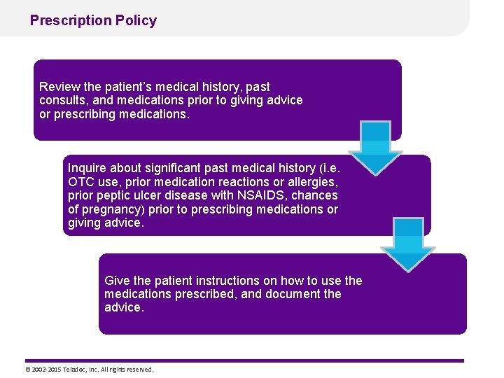 Prescription Policy Review the patient’s medical history, past consults, and medications prior to giving