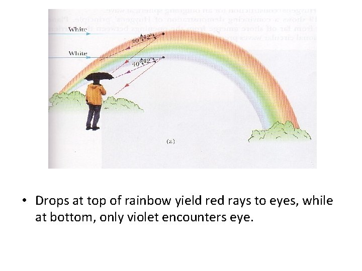  • Drops at top of rainbow yield red rays to eyes, while at