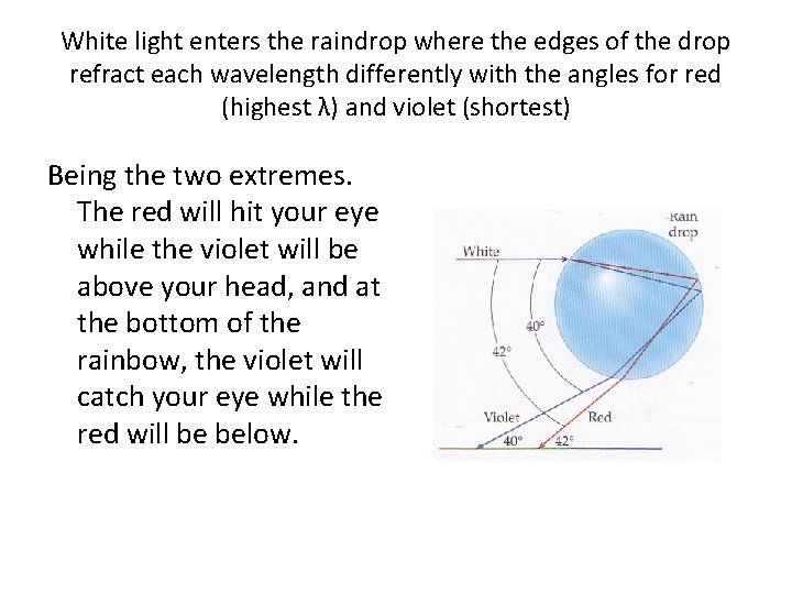 White light enters the raindrop where the edges of the drop refract each wavelength