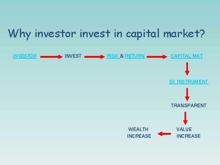 Why investor invest in capital market? INVESTOR INVEST RISK & RETURN CAPITAL MKT SX