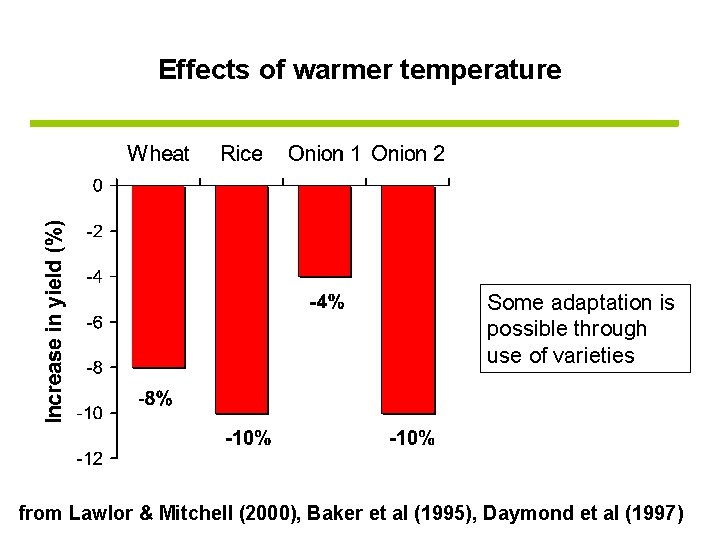 Effects of warmer temperature Some adaptation is possible through use of varieties from Lawlor