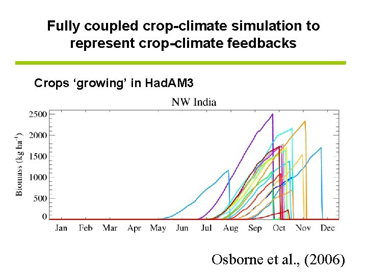 Fully coupled crop-climate simulation to represent crop-climate feedbacks Crops ‘growing’ in Had. AM 3