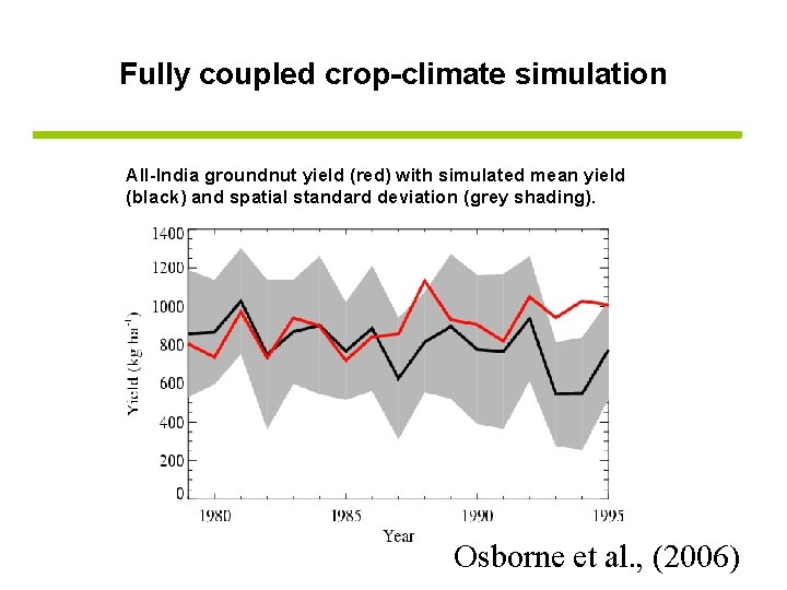 Fully coupled crop-climate simulation All-India groundnut yield (red) with simulated mean yield (black) and