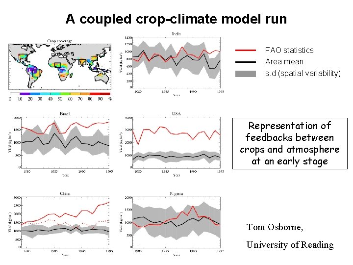 A coupled crop-climate model run FAO statistics Area mean s. d (spatial variability) Representation