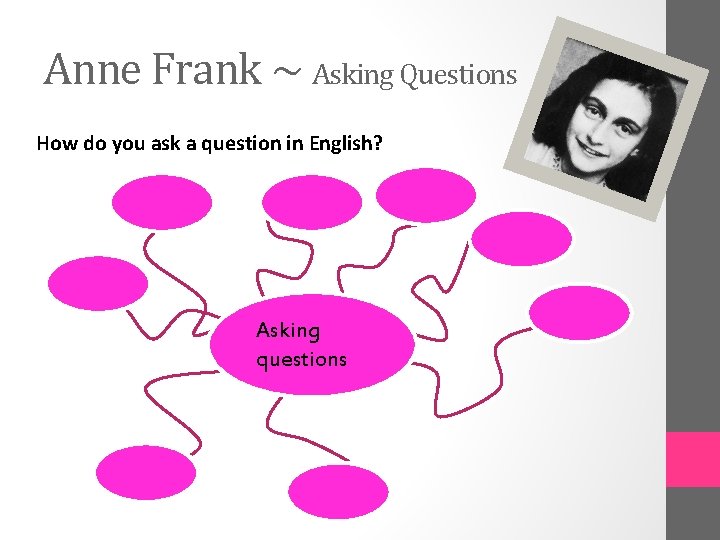 Anne Frank ~ Asking Questions How do you ask a question in English? Asking