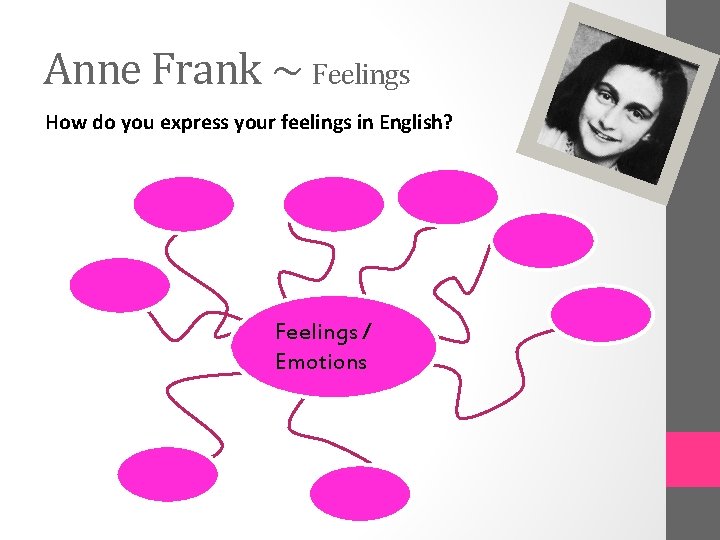 Anne Frank ~ Feelings How do you express your feelings in English? Feelings /