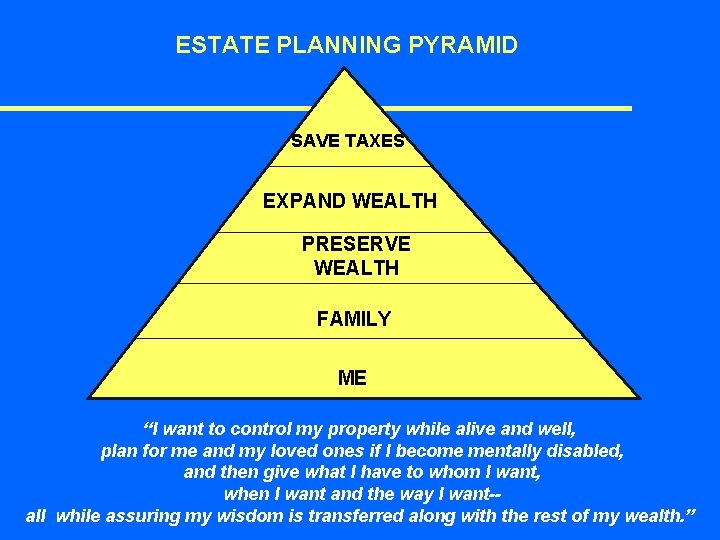 ESTATE PLANNING PYRAMID SAVE TAXES EXPAND WEALTH PRESERVE WEALTH FAMILY ME “I want to