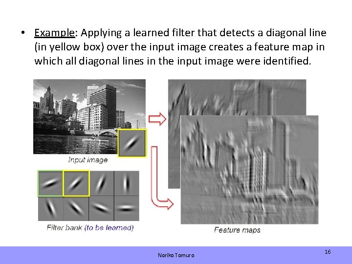  • Example: Applying a learned filter that detects a diagonal line (in yellow