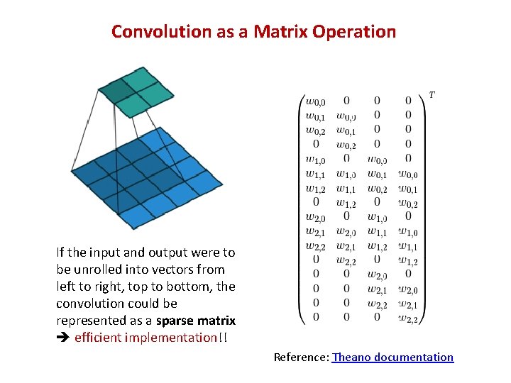 Convolution as a Matrix Operation If the input and output were to be unrolled