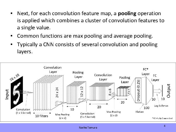  • Next, for each convolution feature map, a pooling operation is applied which