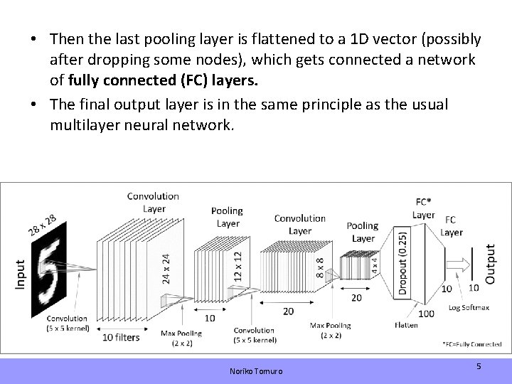  • Then the last pooling layer is flattened to a 1 D vector