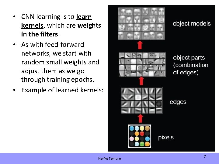  • CNN learning is to learn kernels, which are weights in the filters.