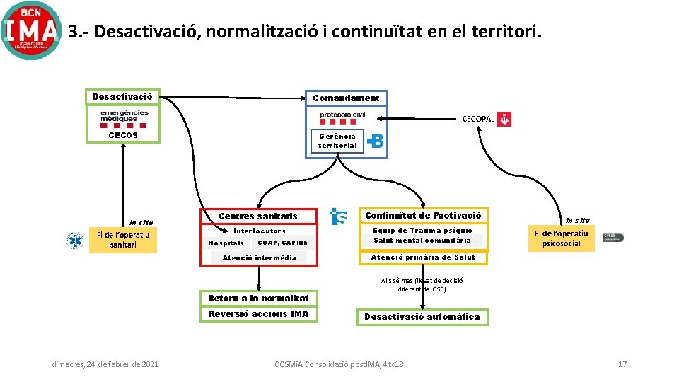 3. - Desactivació, normalització i continuïtat en el territori. Desactivació Comandament CECOPAL CECOS in