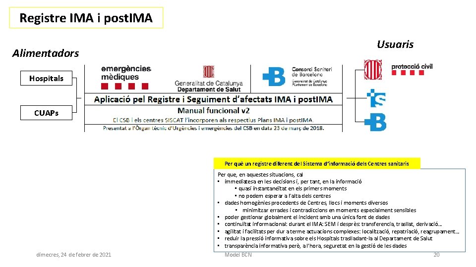 Registre IMA i post. IMA Usuaris Alimentadors Hospitals CUAPs Per què un registre diferent