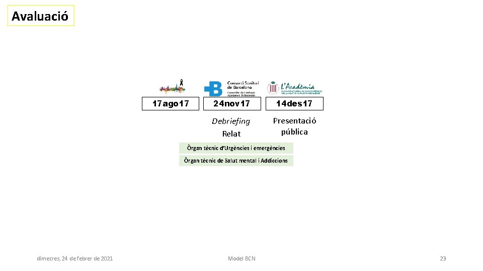 Avaluació 17 ago 17 24 nov 17 14 des 17 Debriefing Relat Presentació pública