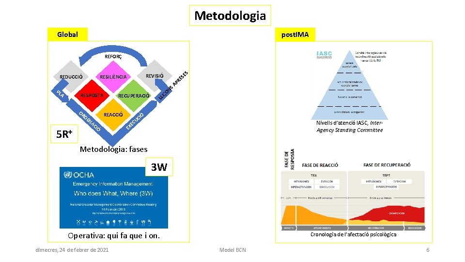 Metodologia Global post. IMA REFORÇ REDUCCIÓ PL A RESPOSTA OR DE NA 5 R+