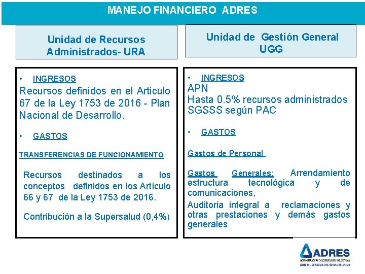 MANEJO FINANCIERO ADRES Unidad de Gestión General Unidad de Recursos Administrados- URA • INGRESOS