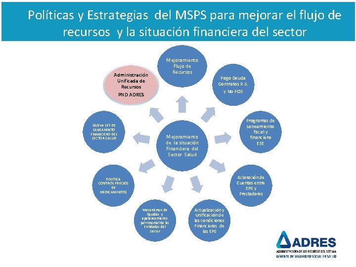Políticas y Estrategias del MSPS para mejorar el flujo de recursos y la situación