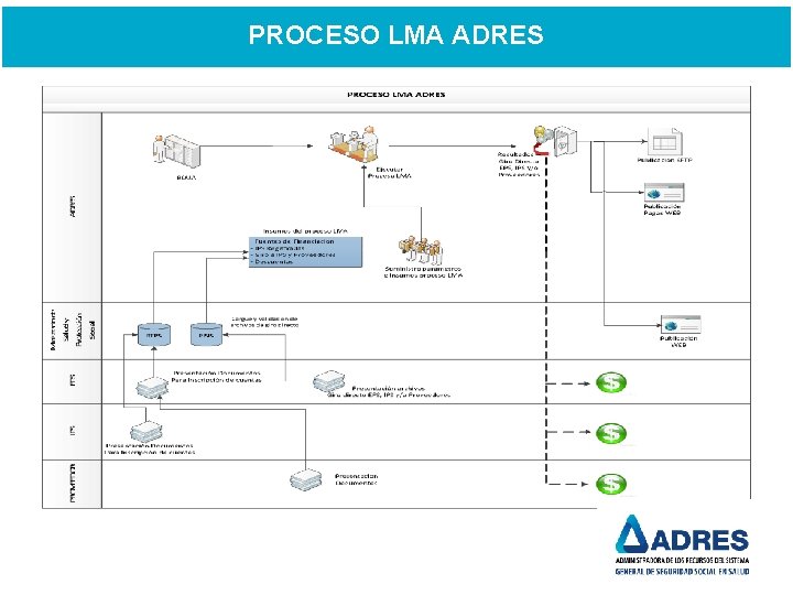 PROCESO LMA ADRES 