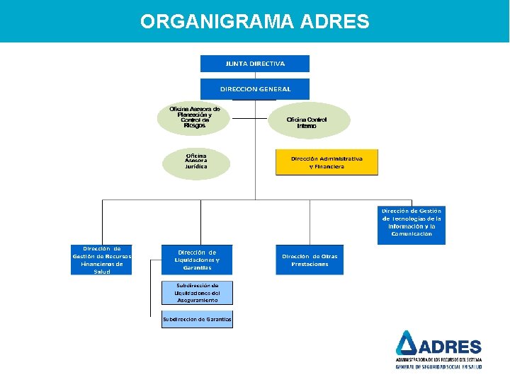 ORGANIGRAMA ADRES 