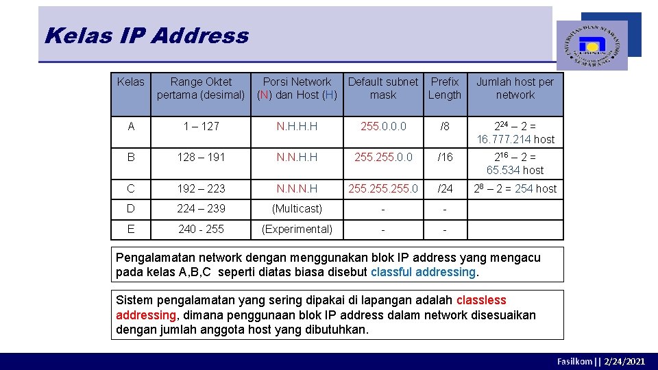 Kelas IP Address Kelas Range Oktet pertama (desimal) Porsi Network Default subnet Prefix (N) Kelas IP Address Kelas Range Oktet pertama (desimal) Porsi Network Default subnet Prefix (N)