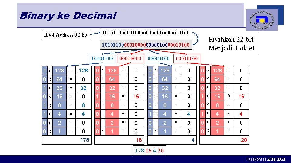 Binary ke Decimal 10101100000000010100 IPv 4 Address 32 bit Pisahkan 32 bit Menjadi 4 Binary ke Decimal 10101100000000010100 IPv 4 Address 32 bit Pisahkan 32 bit Menjadi 4