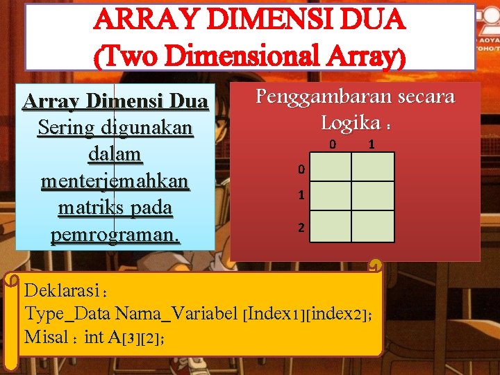 ARRAY DIMENSI DUA (Two Dimensional Array) Array Dimensi Dua Sering digunakan dalam menterjemahkan matriks