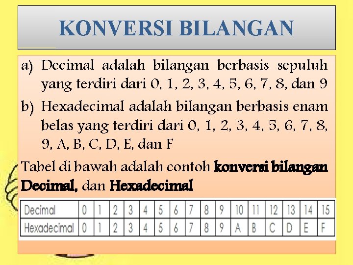 KONVERSI BILANGAN a) Decimal adalah bilangan berbasis sepuluh yang terdiri dari 0, 1, 2,