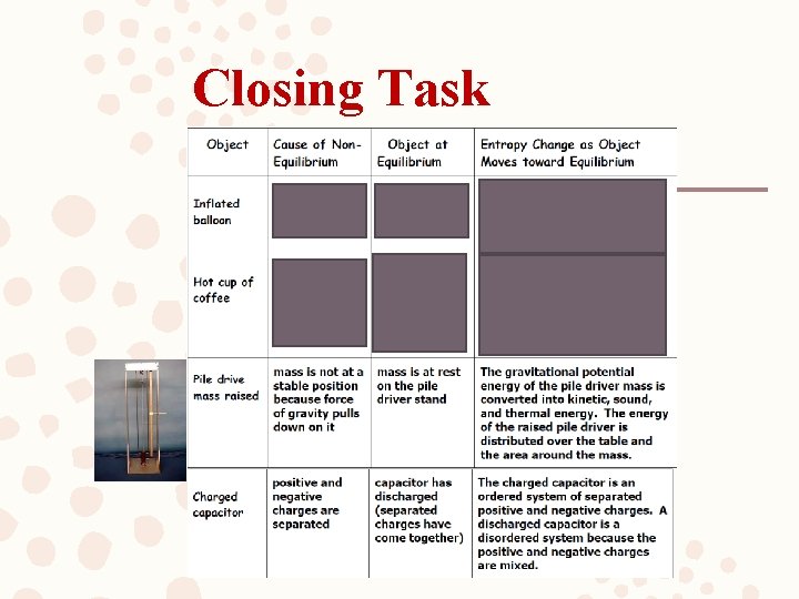 Closing Task 