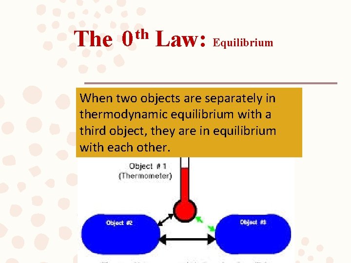 The 0 th Law: Equilibrium When two objects are separately in thermodynamic equilibrium with