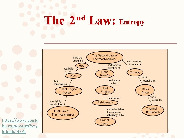 The 2 nd Law: Entropy https: //www. youtu be. com/watch? v=y k. Umib. ZHEZk