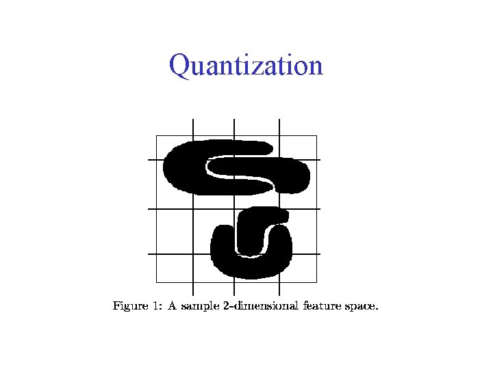 Quantization Quantization