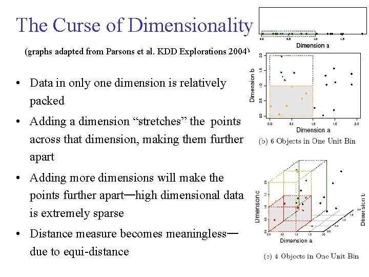 The Curse of Dimensionality (graphs adapted from Parsons et al. KDD Explorations 2004) • The Curse of Dimensionality (graphs adapted from Parsons et al. KDD Explorations 2004) •