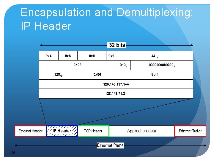 Encapsulation and Demultiplexing: IP Header 24 Encapsulation and Demultiplexing: IP Header 24