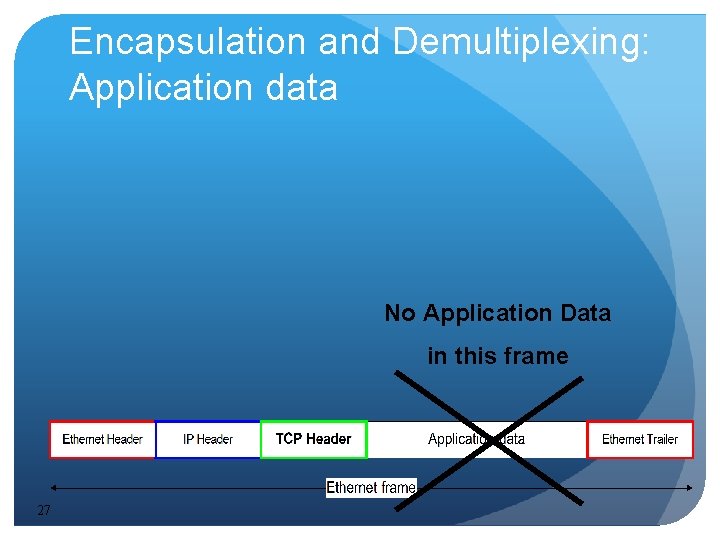 Encapsulation and Demultiplexing: Application data No Application Data in this frame 27 Encapsulation and Demultiplexing: Application data No Application Data in this frame 27