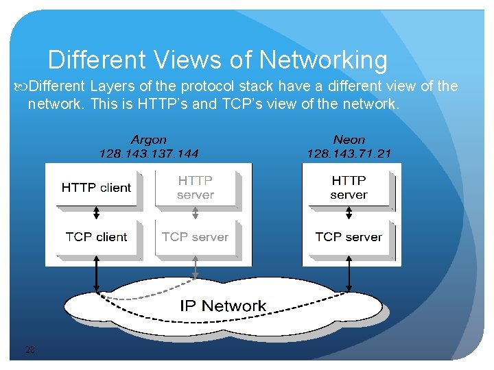 Different Views of Networking Different Layers of the protocol stack have a different view Different Views of Networking Different Layers of the protocol stack have a different view