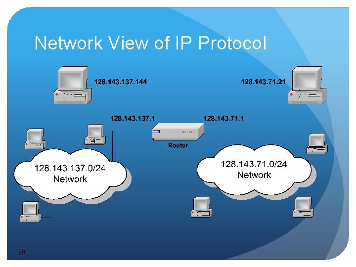 Network View of IP Protocol 29 Network View of IP Protocol 29