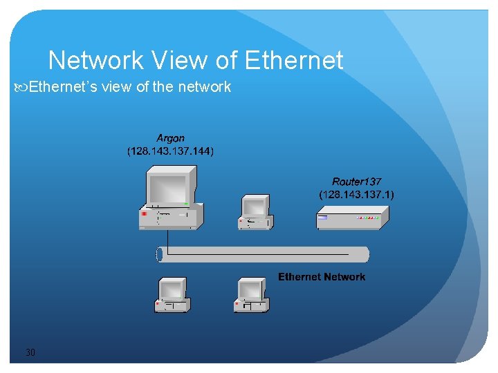 Network View of Ethernet’s view of the network 30 Network View of Ethernet’s view of the network 30