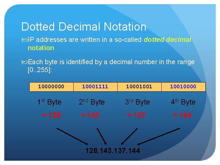 Dotted Decimal Notation IP addresses are written in a so-called dotted decimal notation Each Dotted Decimal Notation IP addresses are written in a so-called dotted decimal notation Each