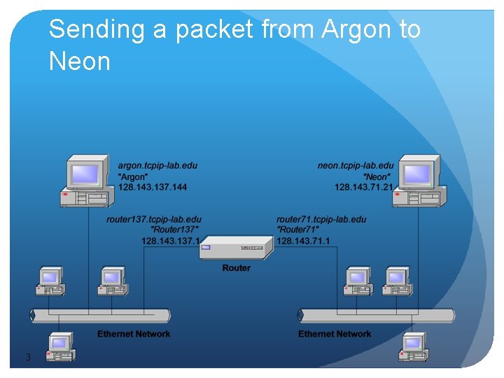 Sending a packet from Argon to Neon 3 Sending a packet from Argon to Neon 3