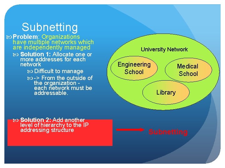 Subnetting Problem: Organizations have multiple networks which are independently managed Solution 1: Allocate one Subnetting Problem: Organizations have multiple networks which are independently managed Solution 1: Allocate one