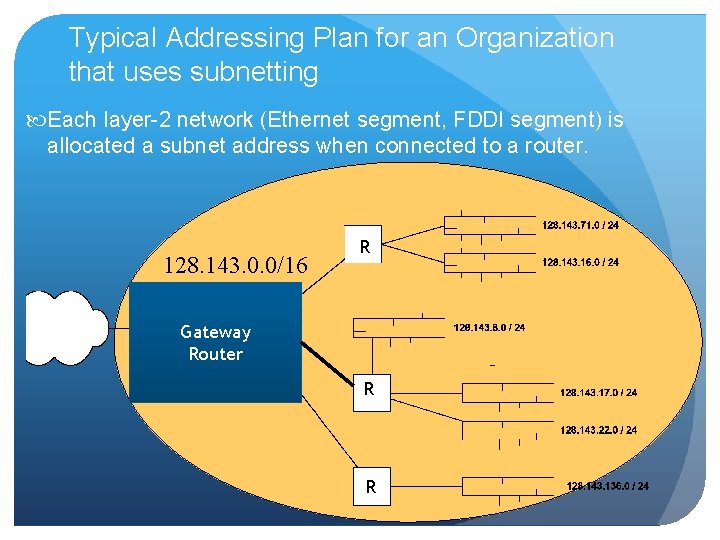 Typical Addressing Plan for an Organization that uses subnetting Each layer-2 network (Ethernet segment, Typical Addressing Plan for an Organization that uses subnetting Each layer-2 network (Ethernet segment,