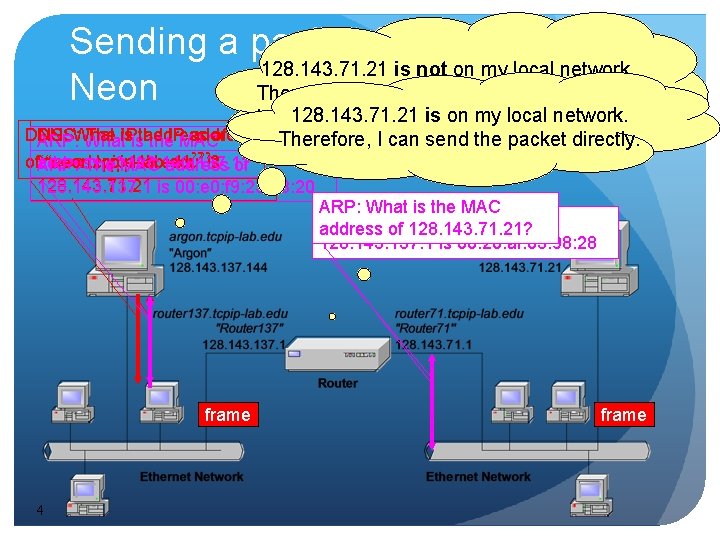 Sending a packet from Argon to 128. 143. 71. 21 is not on my Sending a packet from Argon to 128. 143. 71. 21 is not on my