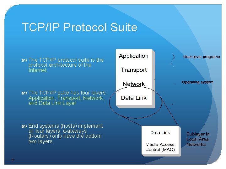 TCP/IP Protocol Suite The TCP/IP protocol suite is the protocol architecture of the Internet TCP/IP Protocol Suite The TCP/IP protocol suite is the protocol architecture of the Internet