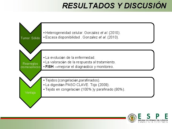 RESULTADOS Y DISCUSIÓN • Heterogeneidad celular. González et al. (2010). Tumor Sólido • Escasa