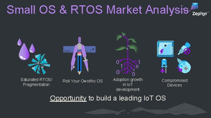 Small OS & RTOS Market Analysis Saturated RTOS/ Fragmentation Roll Your Own/No OS Adoption