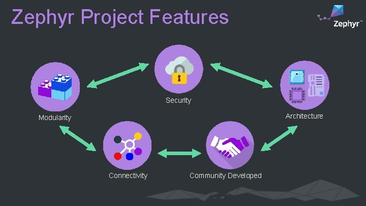 Zephyr Project Features Security Architecture Modularity Connectivity Community Developed 