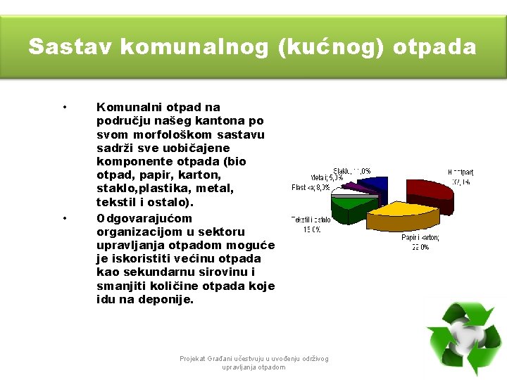 Sastav komunalnog (kućnog) otpada • • Komunalni otpad na području našeg kantona po svom